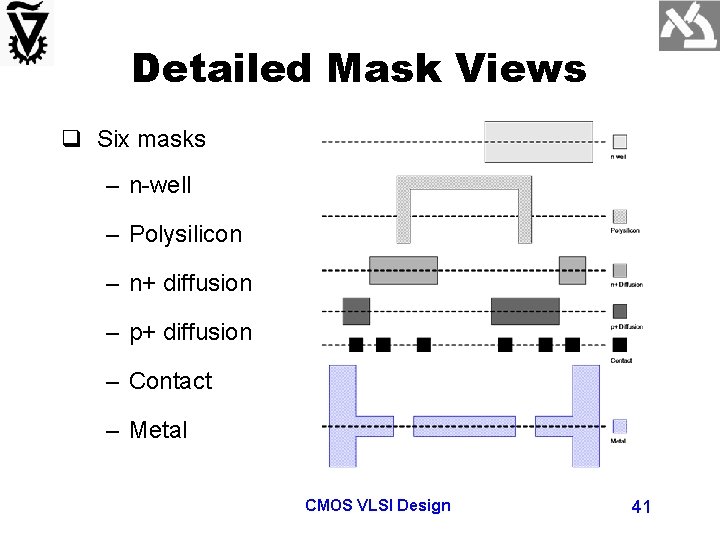 Detailed Mask Views q Six masks – n-well – Polysilicon – n+ diffusion –