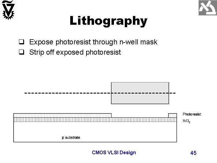 Lithography q Expose photoresist through n-well mask q Strip off exposed photoresist CMOS VLSI