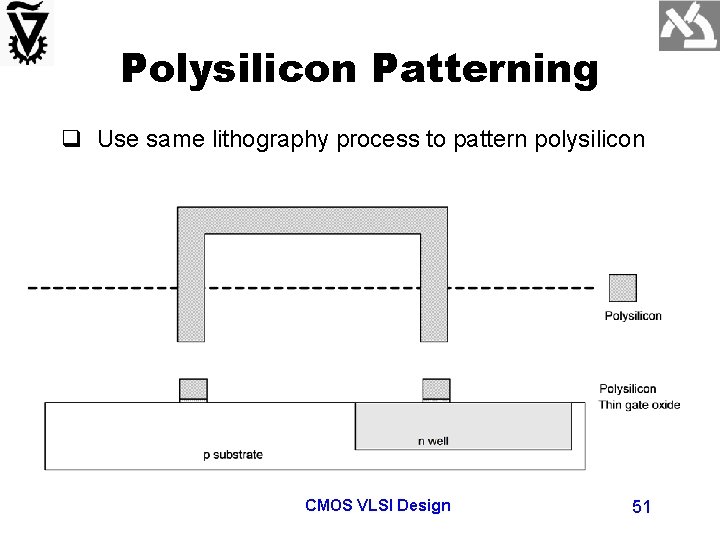Polysilicon Patterning q Use same lithography process to pattern polysilicon CMOS VLSI Design 51