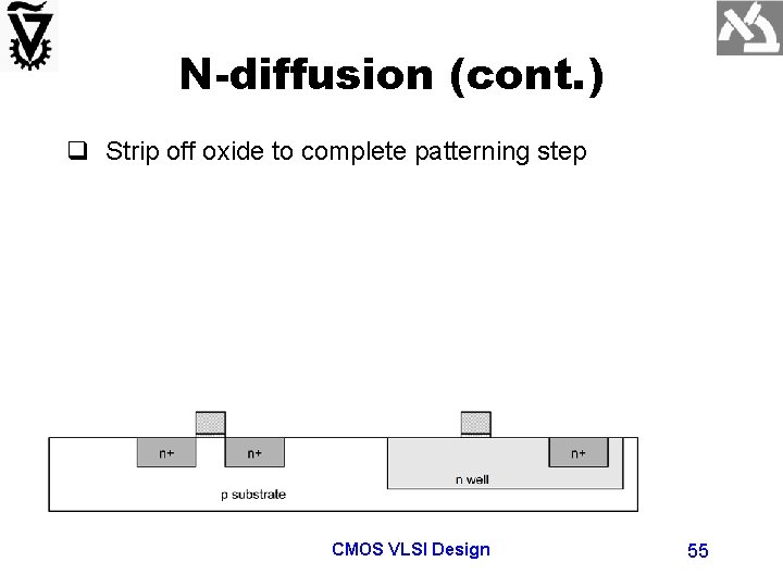 N-diffusion (cont. ) q Strip off oxide to complete patterning step CMOS VLSI Design
