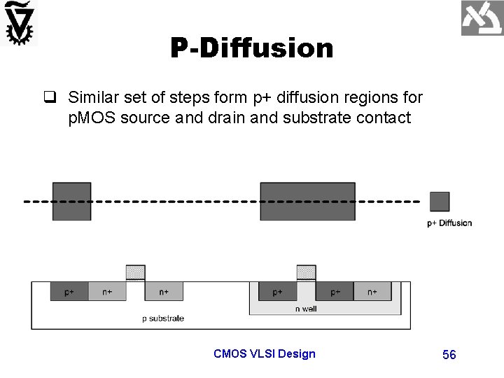 P-Diffusion q Similar set of steps form p+ diffusion regions for p. MOS source