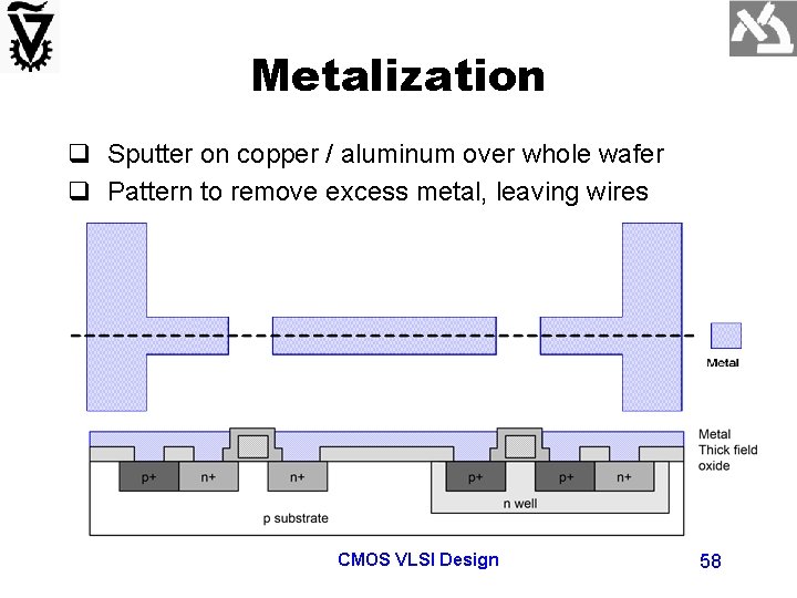 Metalization q Sputter on copper / aluminum over whole wafer q Pattern to remove