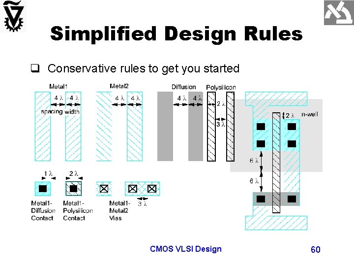 Simplified Design Rules q Conservative rules to get you started CMOS VLSI Design 60