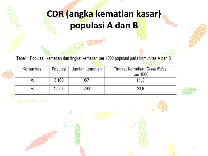 CDR (angka kematian kasar) populasi A dan B 19 