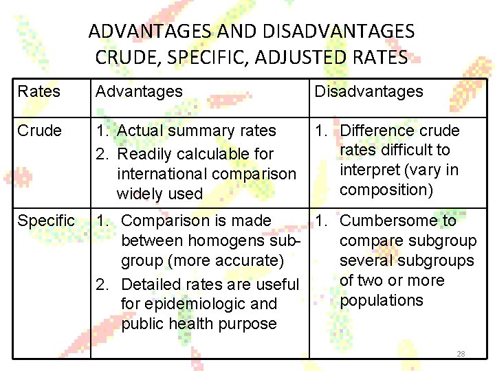 ADVANTAGES AND DISADVANTAGES CRUDE, SPECIFIC, ADJUSTED RATES Rates Advantages Disadvantages Crude 1. Actual summary