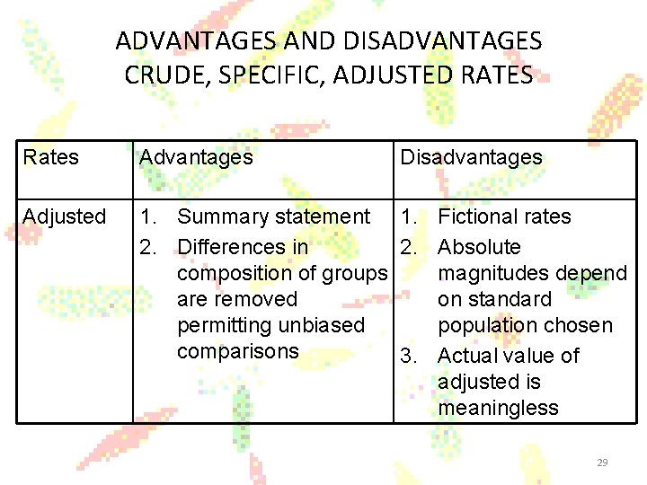 ADVANTAGES AND DISADVANTAGES CRUDE, SPECIFIC, ADJUSTED RATES Rates Advantages Disadvantages Adjusted 1. Summary statement