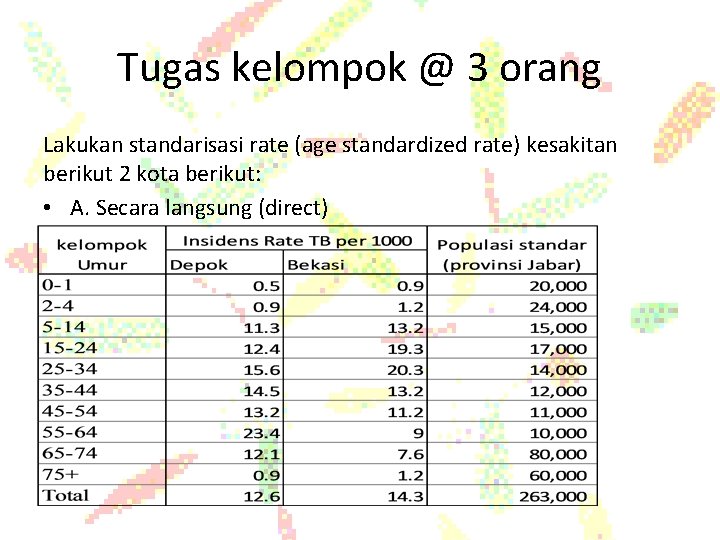 Tugas kelompok @ 3 orang Lakukan standarisasi rate (age standardized rate) kesakitan berikut 2