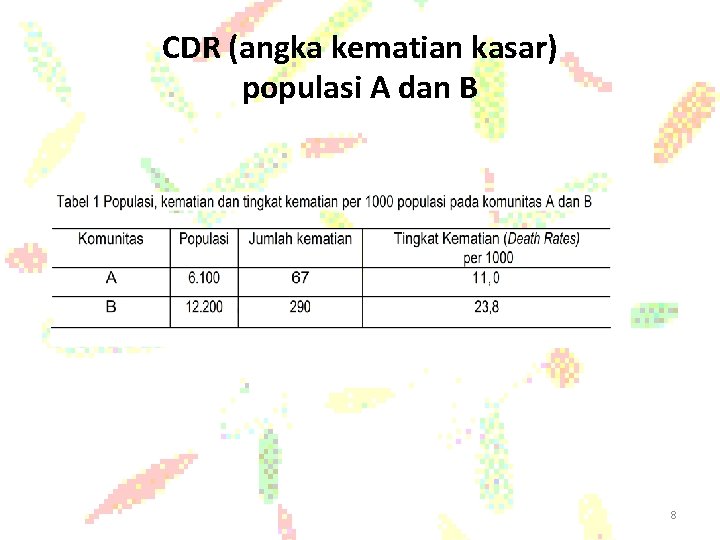 CDR (angka kematian kasar) populasi A dan B 8 