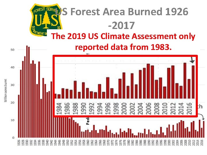 US Forest Area Burned 1926 -2017 Federal online statistics only beg 1 n 1960