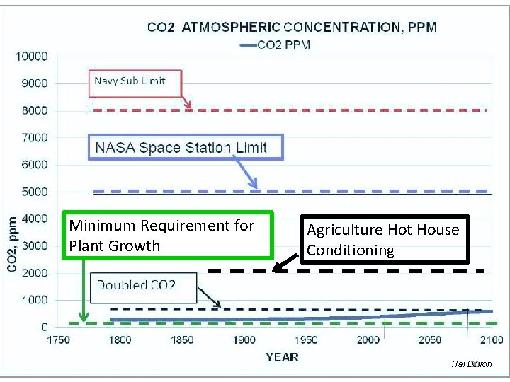 Minimum Requirement for Plant Growth Agriculture Hot House Conditioning 30 Hal Doiron 