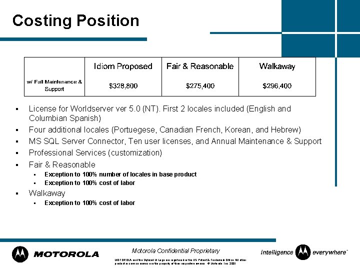 Costing Position § § § License for Worldserver 5. 0 (NT). First 2 locales