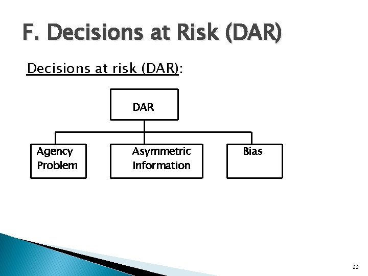 F. Decisions at Risk (DAR) Decisions at risk (DAR): DAR Agency Problem Asymmetric Information