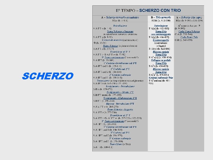 SCHERZO 