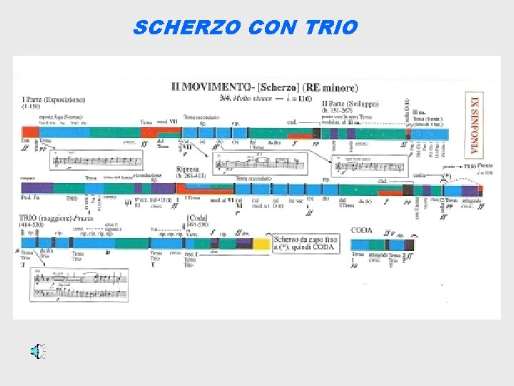 SCHERZO CON TRIO 