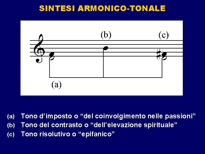 SINTESI ARMONICO-TONALE (a) Tono d’imposto o “del coinvolgimento nelle passioni” (b) Tono del contrasto