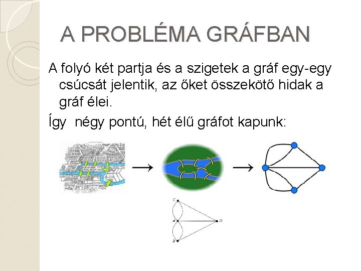 A PROBLÉMA GRÁFBAN A folyó két partja és a szigetek a gráf egy-egy csúcsát