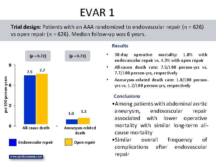 EVAR 1 Trial design: Patients with an AAA randomized to endovascular repair (n =