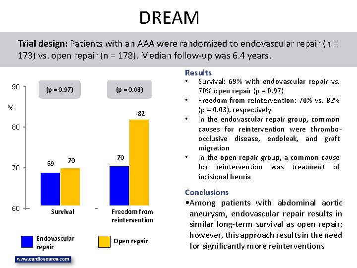 DREAM Trial design: Patients with an AAA were randomized to endovascular repair (n =