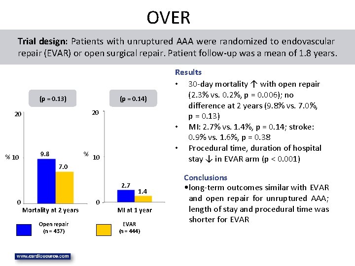 OVER Trial design: Patients with unruptured AAA were randomized to endovascular repair (EVAR) or