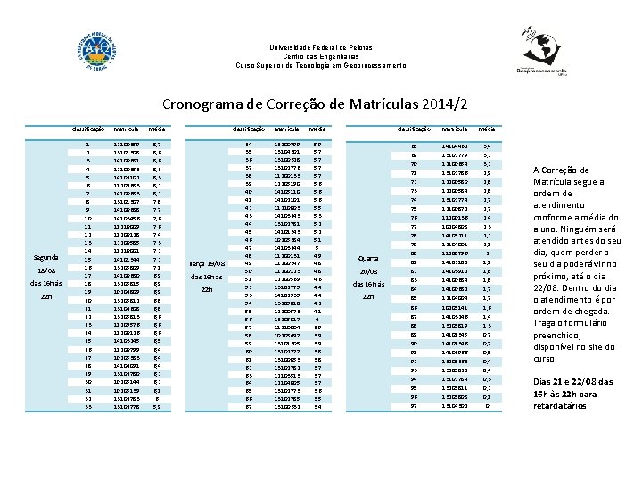 Universidade Federal de Pelotas Centro das Engenharias Curso Superior de Tecnologia em Geoprocessamento Cronograma