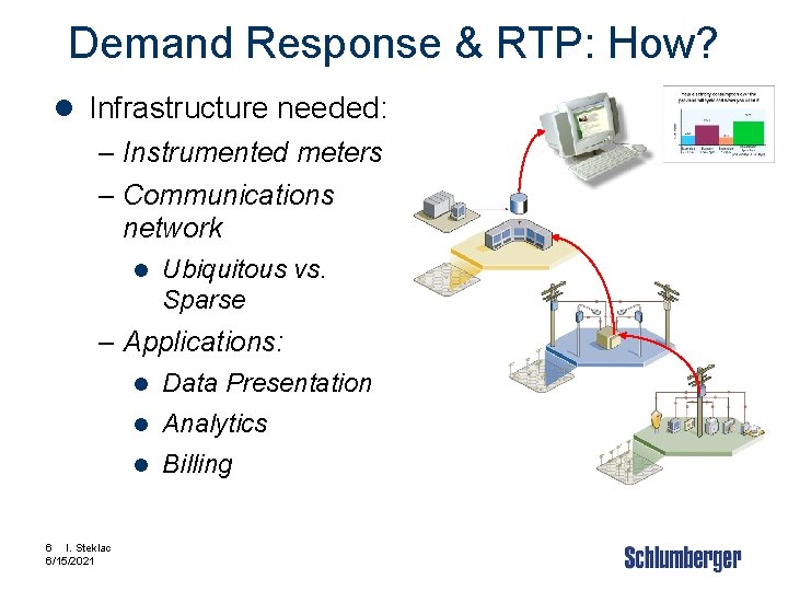 Demand Response & RTP: How? l Infrastructure needed: – Instrumented meters – Communications network