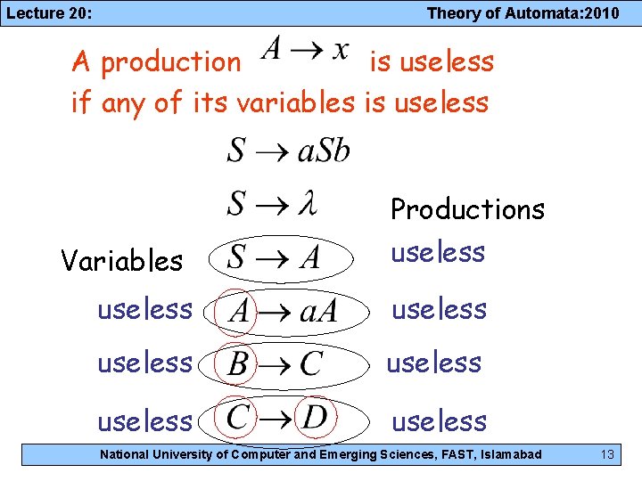 Lecture 20: Theory of Automata: 2010 A production is useless if any of its