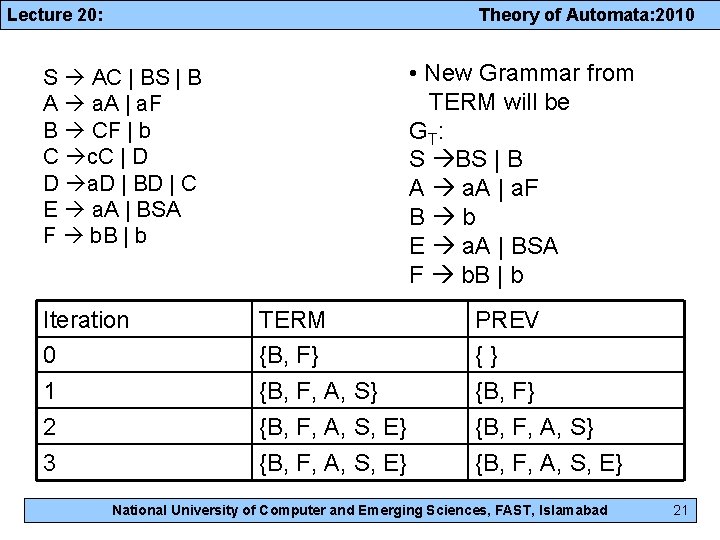 Lecture 20: Theory of Automata: 2010 • New Grammar from TERM will be G