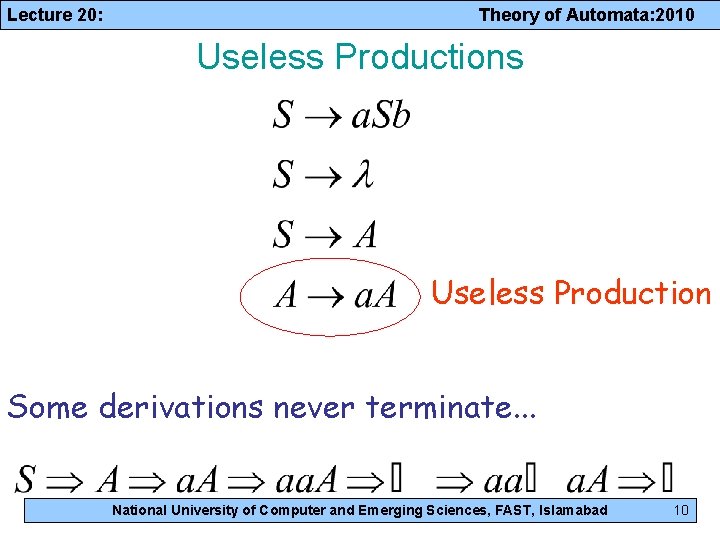 Lecture 20: Theory of Automata: 2010 Useless Productions Useless Production Some derivations never terminate.