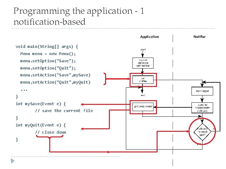 Programming the application - 1 notification-based void main(String[] args) { Menu menu = new