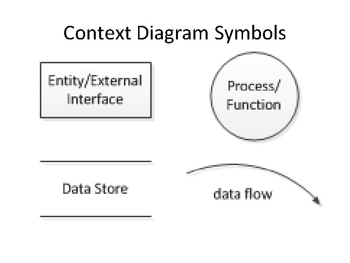 Context Diagram Symbols 