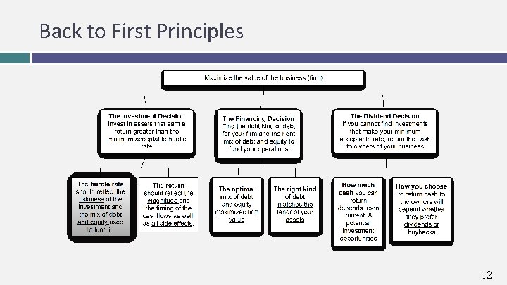 Back to First Principles 12 