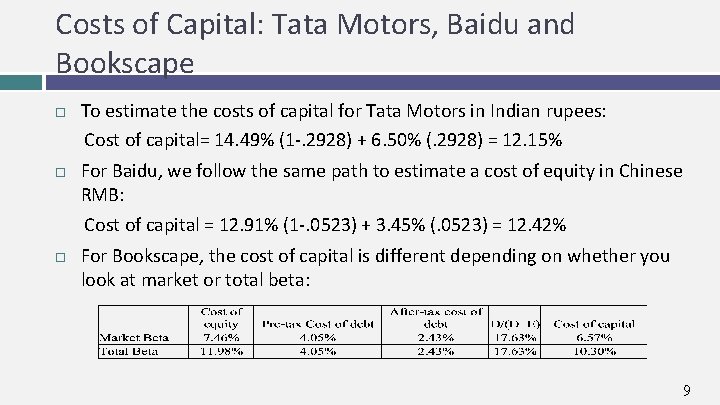 Costs of Capital: Tata Motors, Baidu and Bookscape To estimate the costs of capital