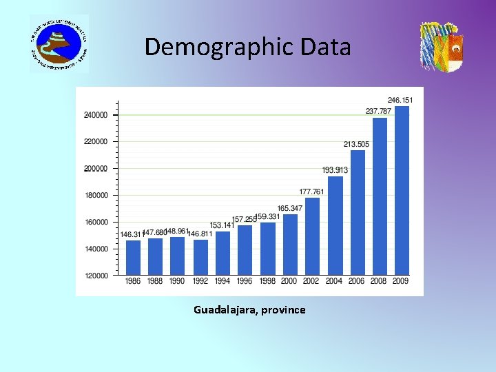 Demographic Data Guadalajara, province 