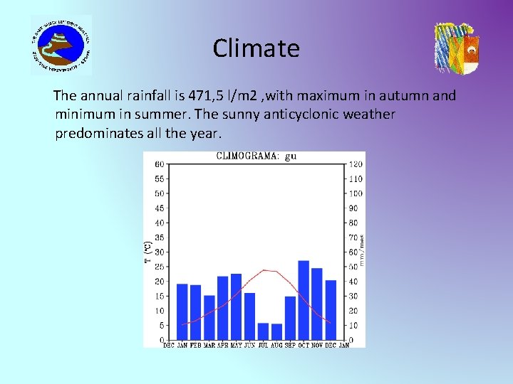 Climate The annual rainfall is 471, 5 l/m 2 , with maximum in autumn
