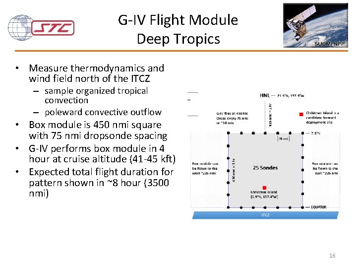G-IV Flight Module Deep Tropics • Measure thermodynamics and wind field north of the