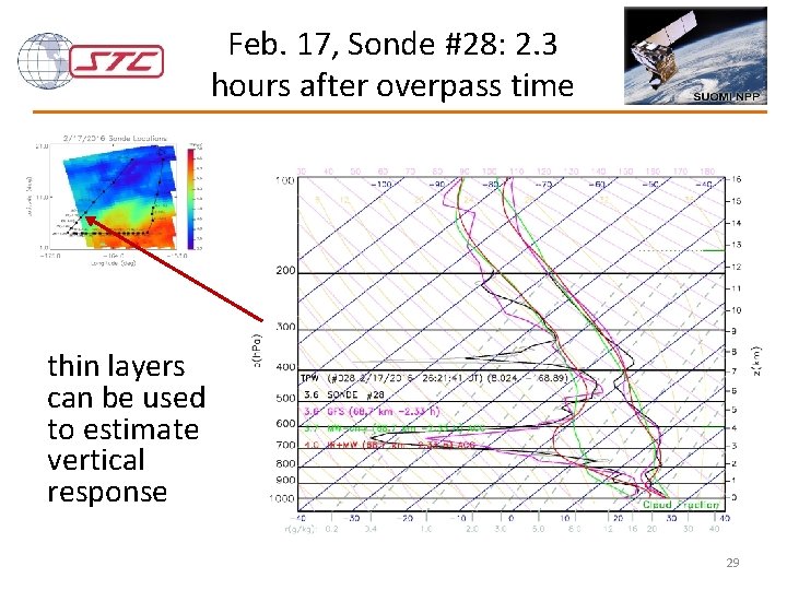 Feb. 17, Sonde #28: 2. 3 hours after overpass time thin layers can be