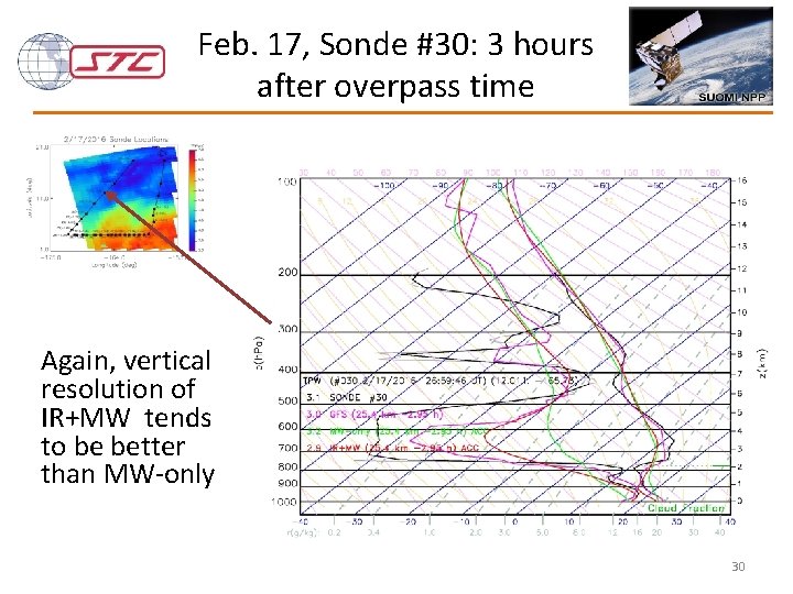 Feb. 17, Sonde #30: 3 hours after overpass time Again, vertical resolution of IR+MW