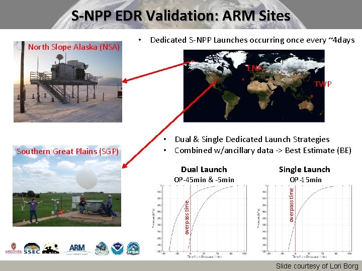 S-NPP EDR Validation: ARM Sites North Slope Alaska (NSA) • Dedicated S-NPP Launches occurring