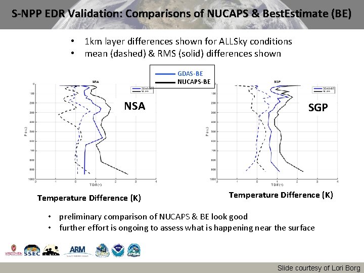 S-NPP EDR Validation: Comparisons of NUCAPS & Best. Estimate (BE) • 1 km layer