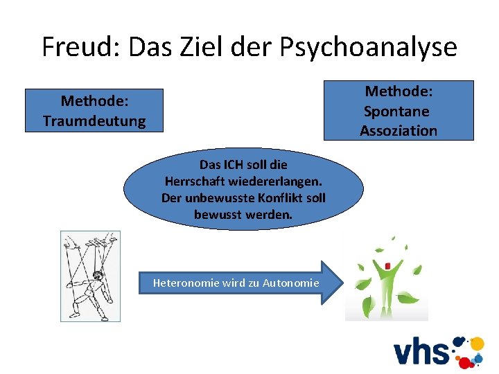 Freud: Das Ziel der Psychoanalyse Methode: Spontane Assoziation Methode: Traumdeutung Das ICH soll die