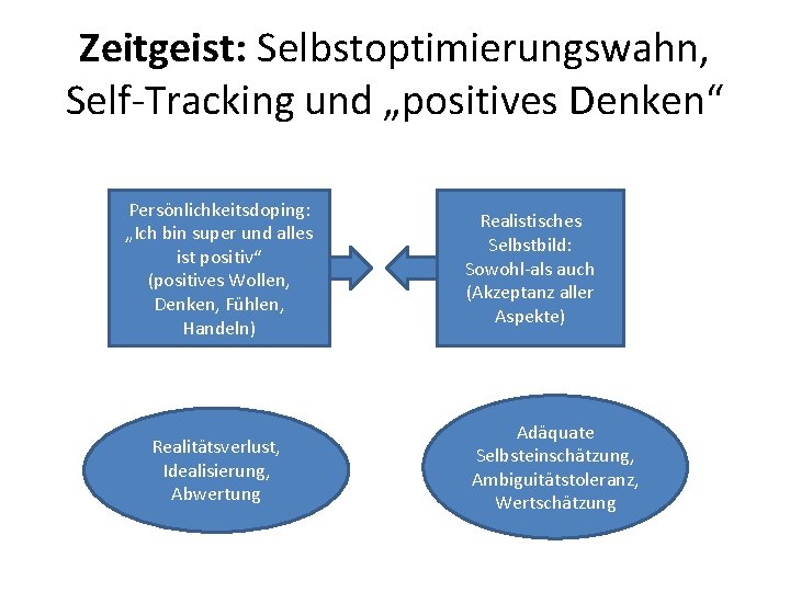 Zeitgeist: Selbstoptimierungswahn, Self-Tracking und „positives Denken“ Persönlichkeitsdoping: „Ich bin super und alles ist positiv“