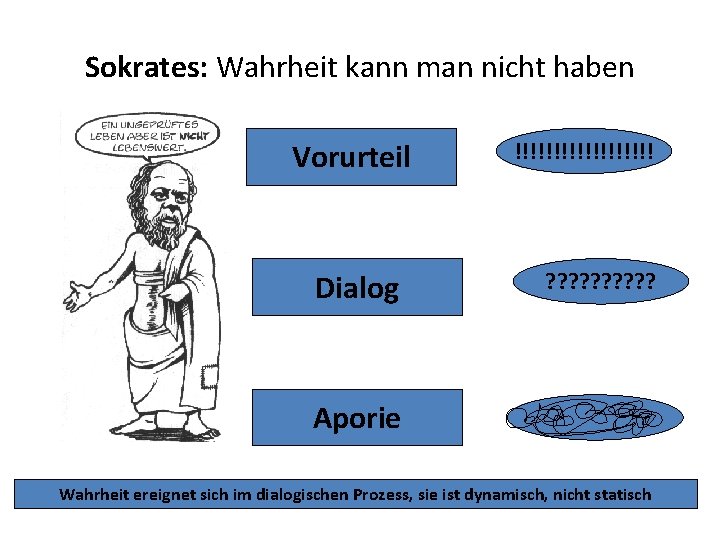 Sokrates: Wahrheit kann man nicht haben Vorurteil Dialog !!!!!!!!! ? ? ? ? ?