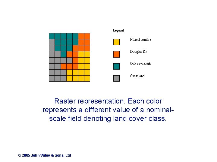 Legend Mixed conifer Douglas fir Oak savannah Grassland Raster representation. Each color represents a