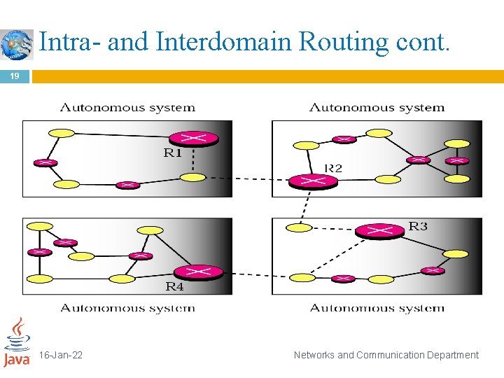 Intra- and Interdomain Routing cont. 19 16 -Jan-22 Networks and Communication Department 