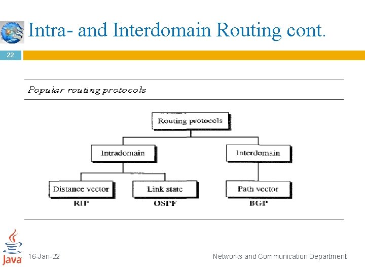 Intra- and Interdomain Routing cont. 22 16 -Jan-22 Networks and Communication Department 