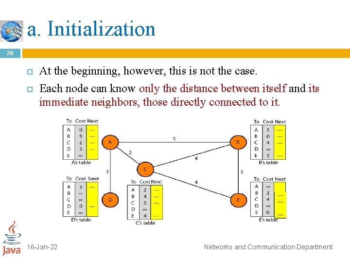 a. Initialization 26 At the beginning, however, this is not the case. Each node