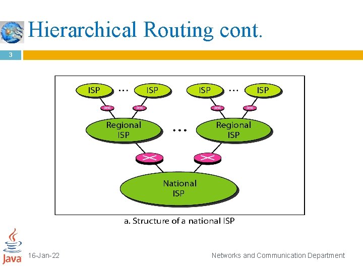 Hierarchical Routing cont. 3 16 -Jan-22 Networks and Communication Department 