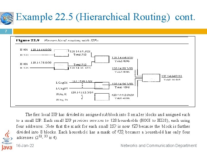 Example 22. 5 (Hierarchical Routing) cont. 7 16 -Jan-22 Networks and Communication Department 