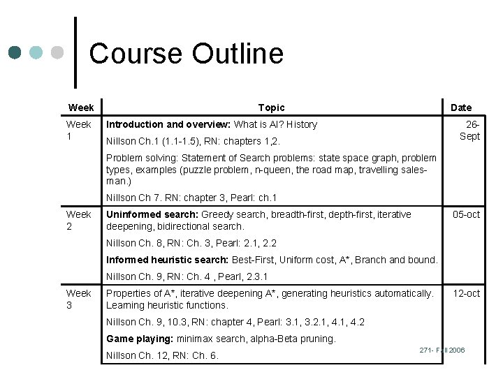 Course Outline Week 1 Topic Date Introduction and overview: What is AI? History 26