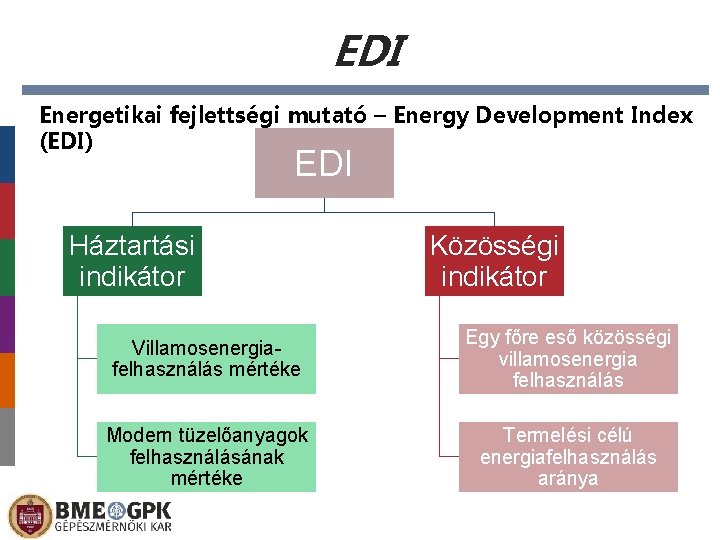 EDI Energetikai fejlettségi mutató – Energy Development Index (EDI) EDI Háztartási indikátor Közösségi indikátor